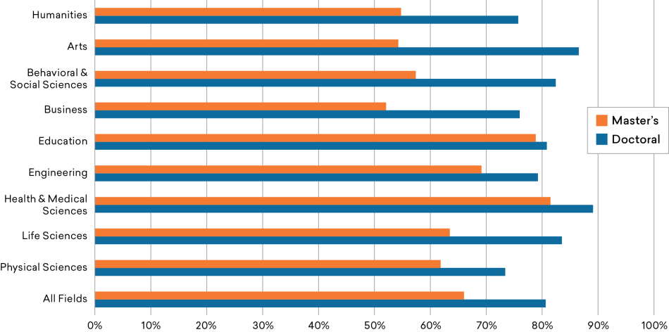 Figure-11_Rel-Btwn-Job-and-Degree.png Figure-11_Rel-Btwn-Job-and-Degree.png