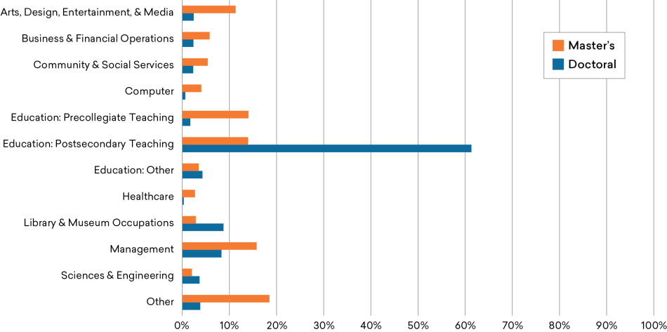 Figure-13_Ocupations-All.png Figure-13_Ocupations-All.png