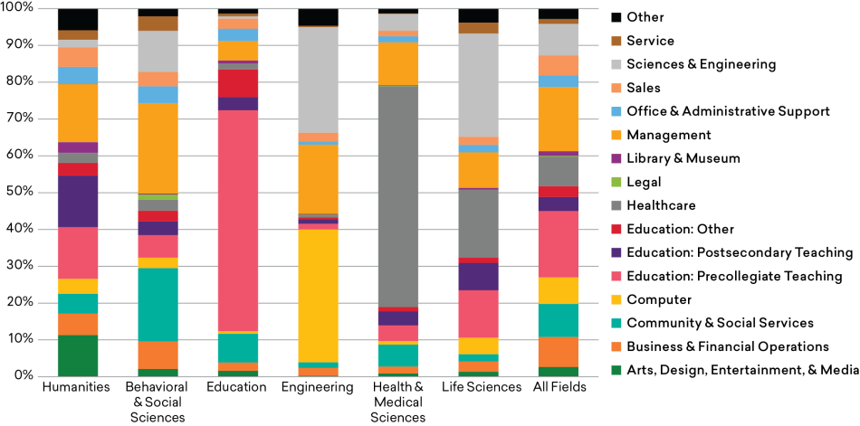 Figure-14_Ocupations-MAfix.png Figure-14_Ocupations-MAfix.png