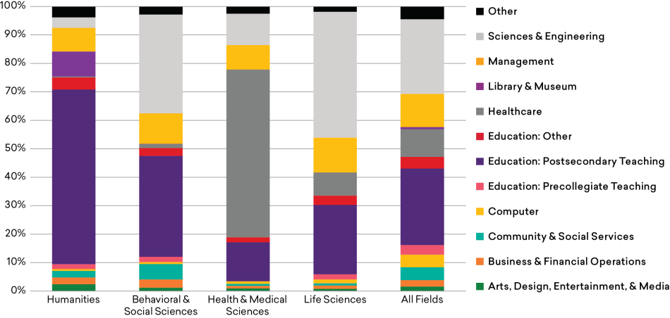 Figure-15_Ocupations-PhDs.png Figure-15_Ocupations-PhDs.png