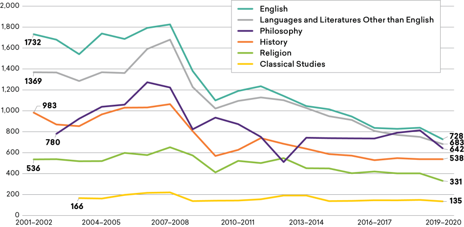 Figure-17_Job-Trends.png