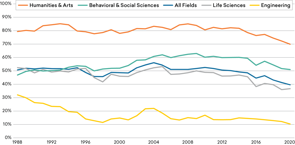 Figure-18_Academe-by-Field.png