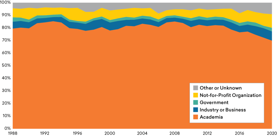 Figure-19_Hum-Sectors.png Figure-19_Hum-Sectors.png