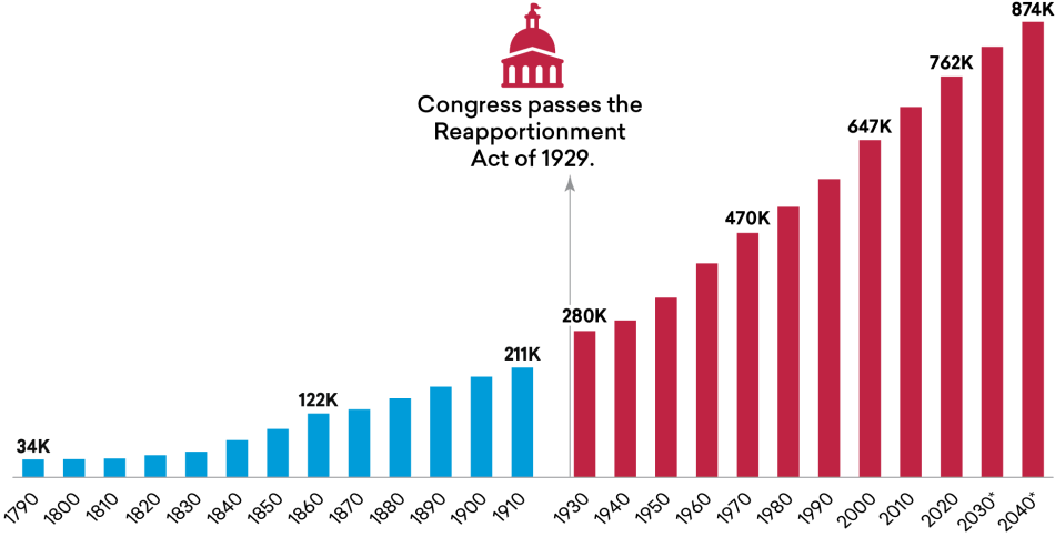 Figure-1_enlarging-the-house.png Figure 1 enlarging the house