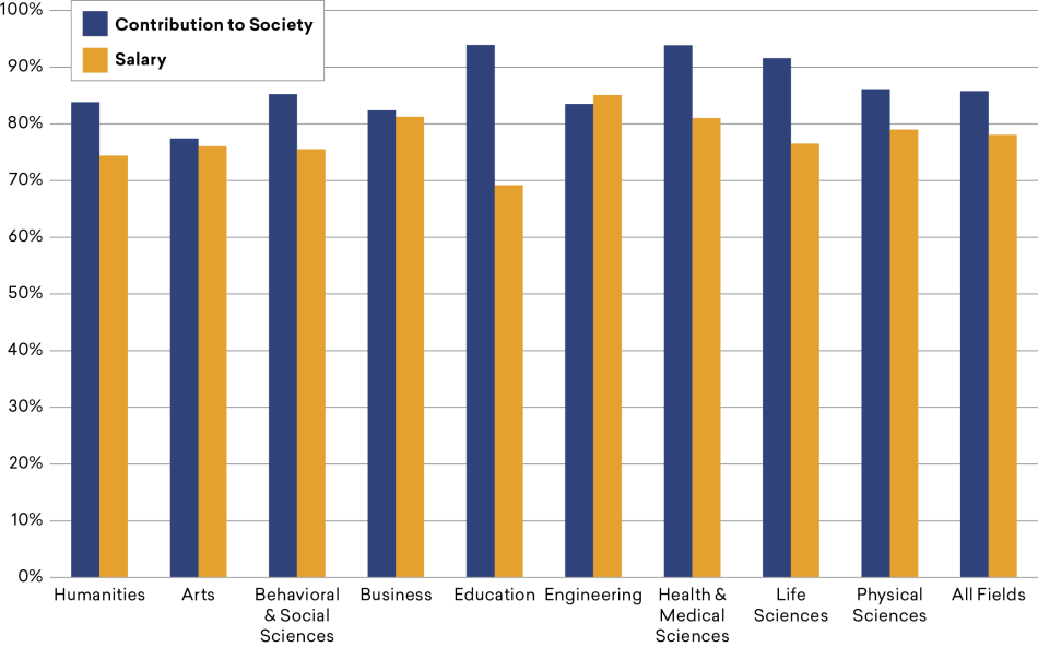 Figure 2 HI