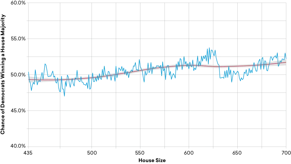Figure-2-enlarging-the-house.png Figure 2 enlarging the house