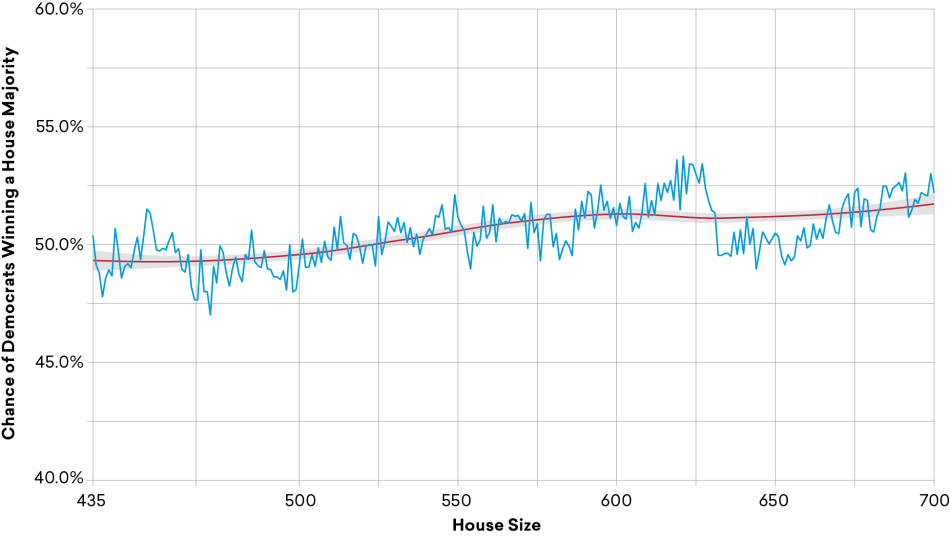 Figure-2-enlarging-the-house.png Figure 2 enlarging the house