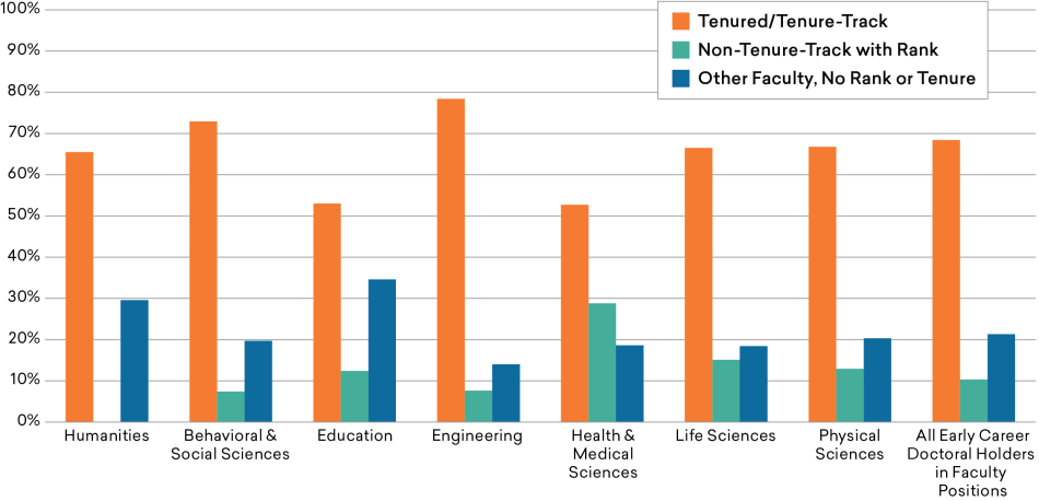 Figure-20_Early-Career-Faculty.png Figure-20_Early-Career-Faculty.png