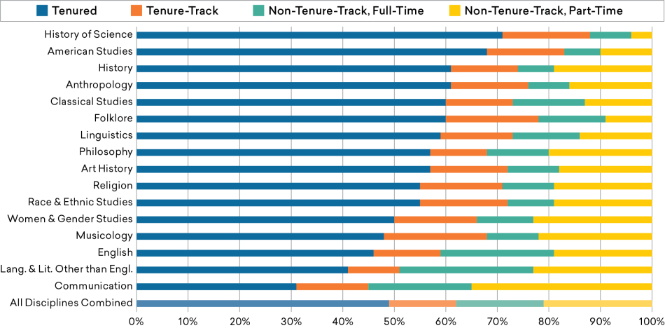 Figure-21_Tenure-Status.png Figure-21_Tenure-Status.png