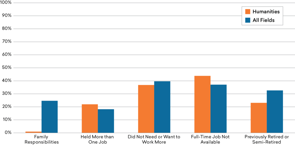 Figure-23_Reason-for-Part-Time-PhD.png