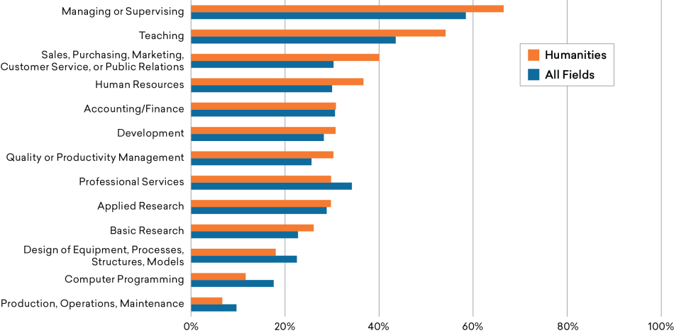 Figure-24_MA-Activities.png Figure-24_MA-Activities.png