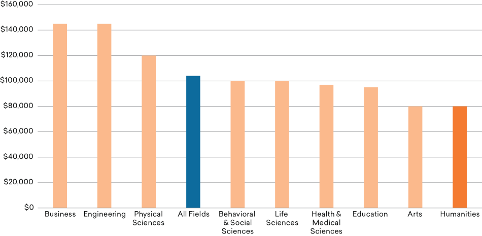 Figure-27_Earnings-PhD.png