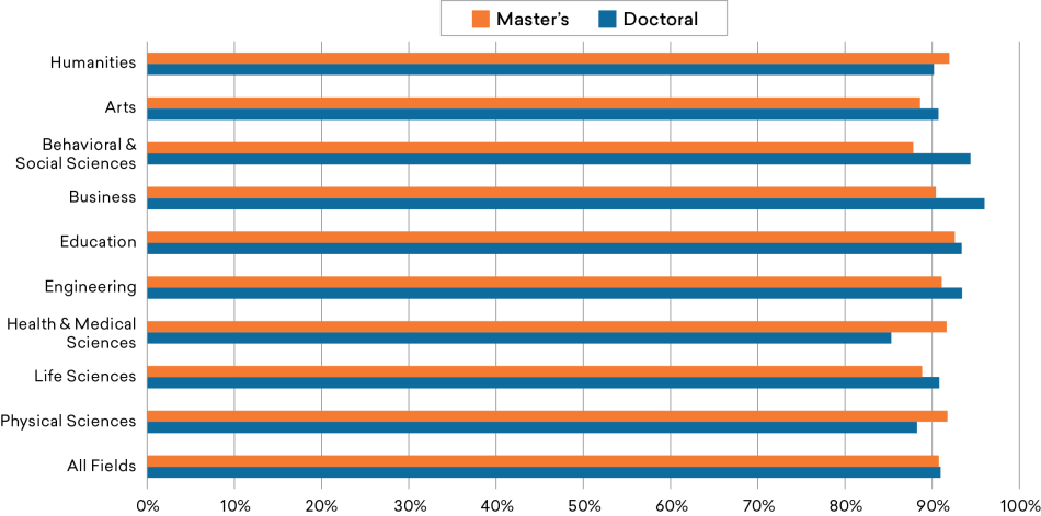 Figure-28_Job-Satis-MA-PhD.png Figure-28_Job-Satis-MA-PhD.png
