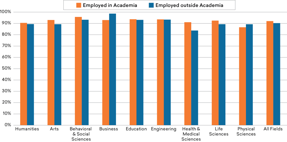 Figure-29_Job-Satis-PhD-by-Occupation.png