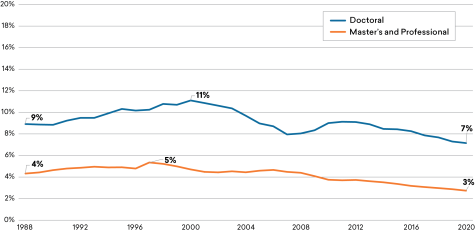 Figure-2_Total-as-Percent.png Figure-2_Total-as-Percent.png