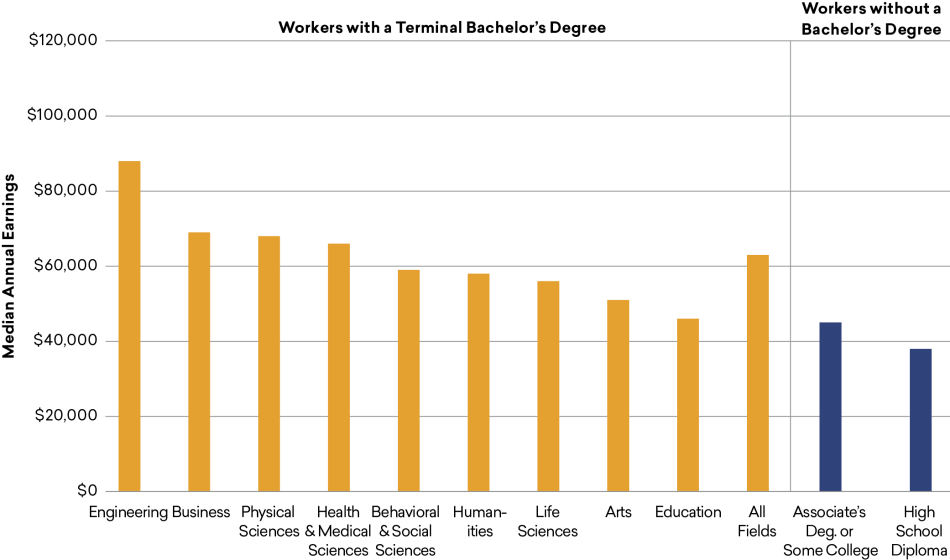 Figure 3 HI