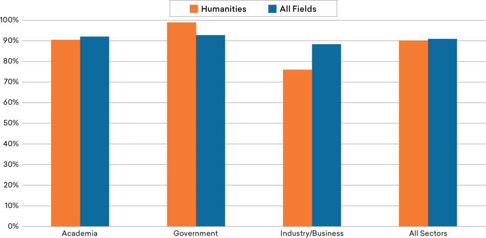 Figure-30_Job-Satis-PhD-by-Sector.png