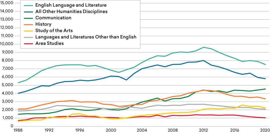 Figure-3_MA-Disciplines.png