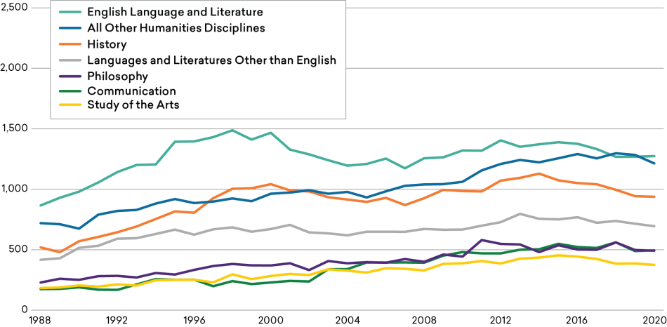 Figure-4_PhD-Disciplines.png Figure-4_PhD-Disciplines.png
