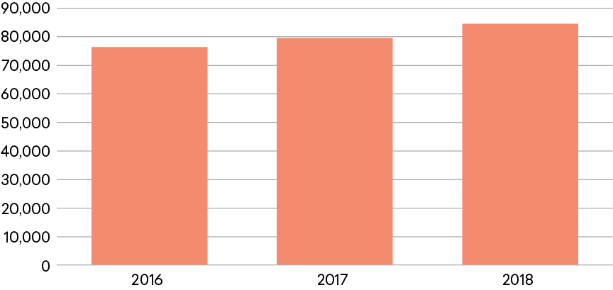 Figure 5A: Chinese Science and Engineering Graduate Students Enrolled in the United States Figure 5A: Chinese Science and Engineering Graduate Students Enrolled in the United States