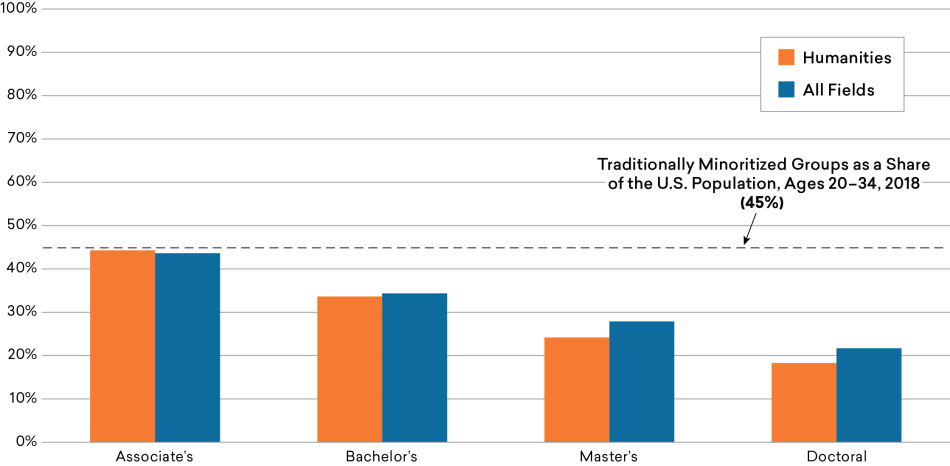 Figure-6_Race-Categories.png