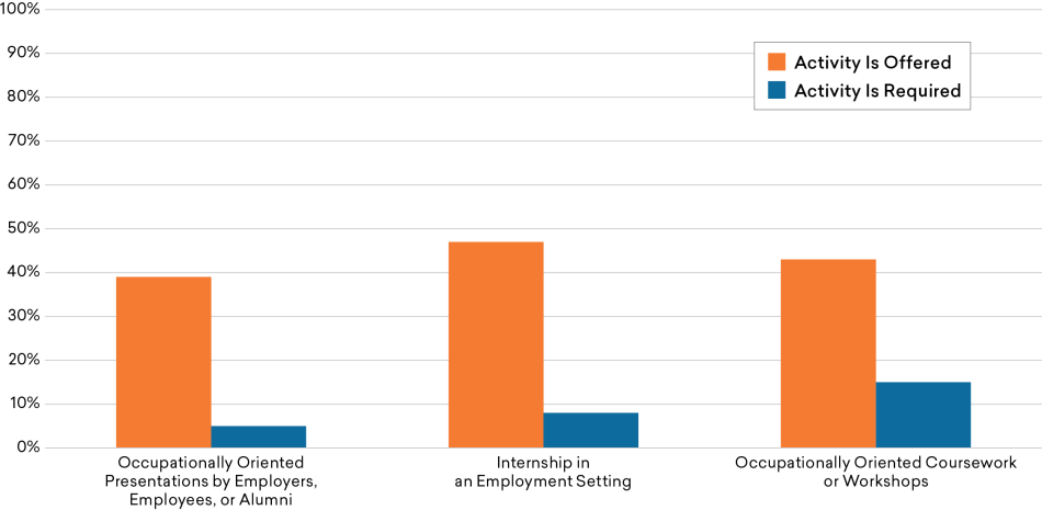 Figure-9_Occ-Offerings-Masters.png