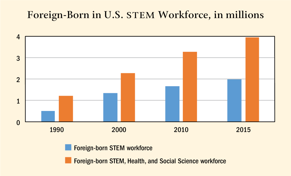 Figure 6a