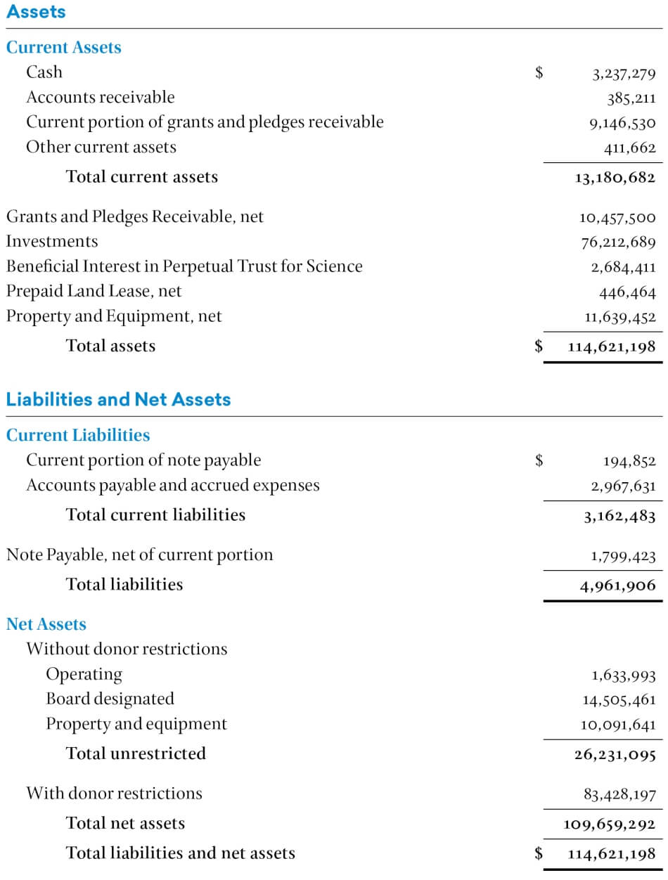 American Academy of Arts and Sciences and Affiliates Consolidated Statement of Financial Position as of June 30, 2022