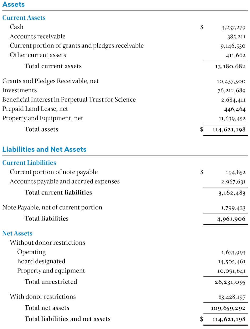 Financial-Statements-1-2022_0.jpg American Academy of Arts and Sciences and Affiliates Consolidated Statement of Financial Position as of June 30, 2022