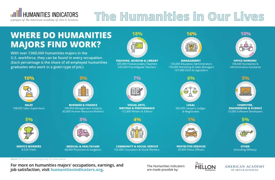 Humanities-in-Our-Lives_Workforce_2019-01.png Humanities in Our Lives Workforce 2019