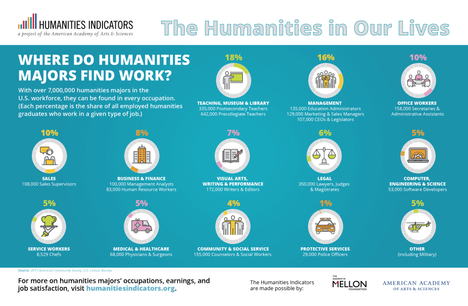 Humanities in Our Lives Workforce 2019