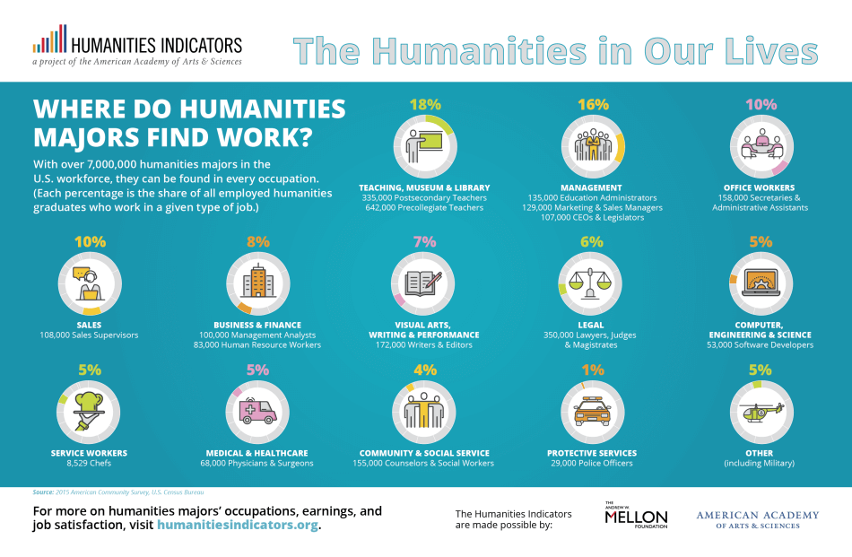 Humanities-in-Our-Lives_Workforce_2019-01.png Humanities in Our Lives Workforce 2019