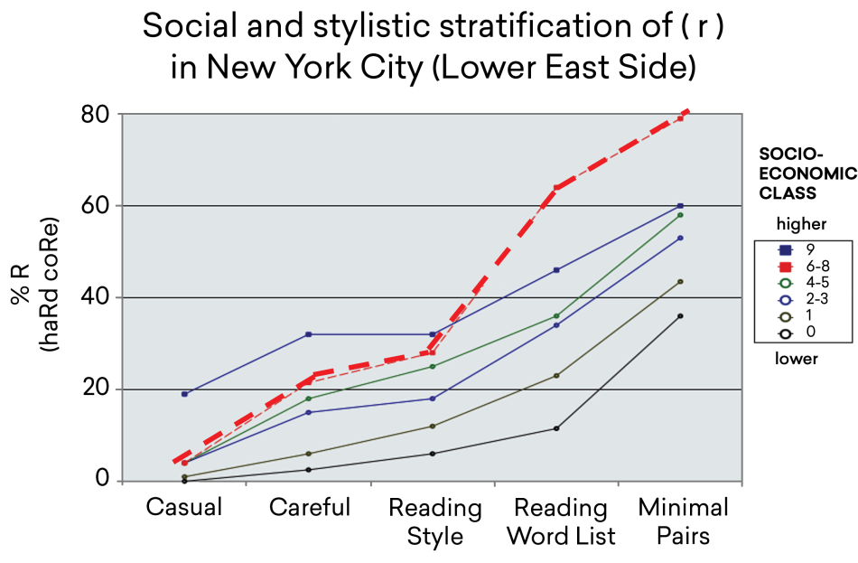 Figure 1. New York City (r) in 1964