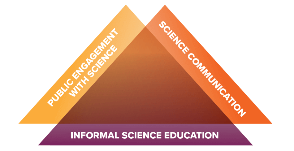 Science Communication, Engagement, and Education Science Communication, Engagement, and Education