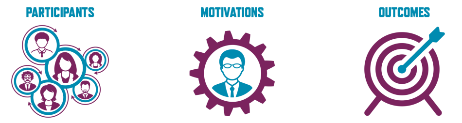 PFoS-Encountering-Page04a.png Participants, motivations, and outcomes of science engagement and communication