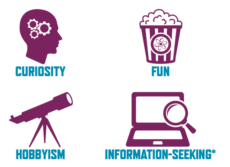 For Public Participants, Motivations for Engaging with Science Might Include the personal