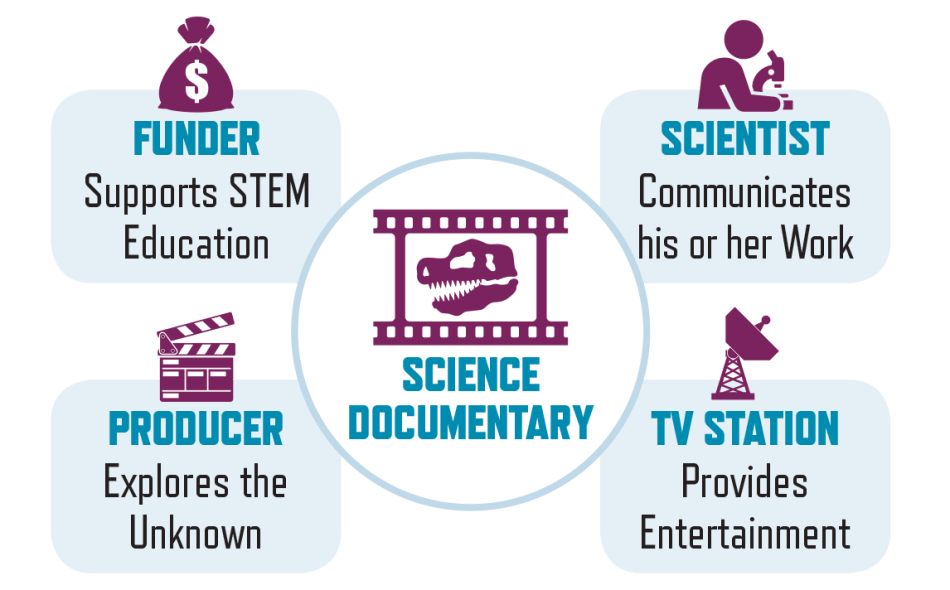 PFoS-Encountering-Page07b.png Science Documentary