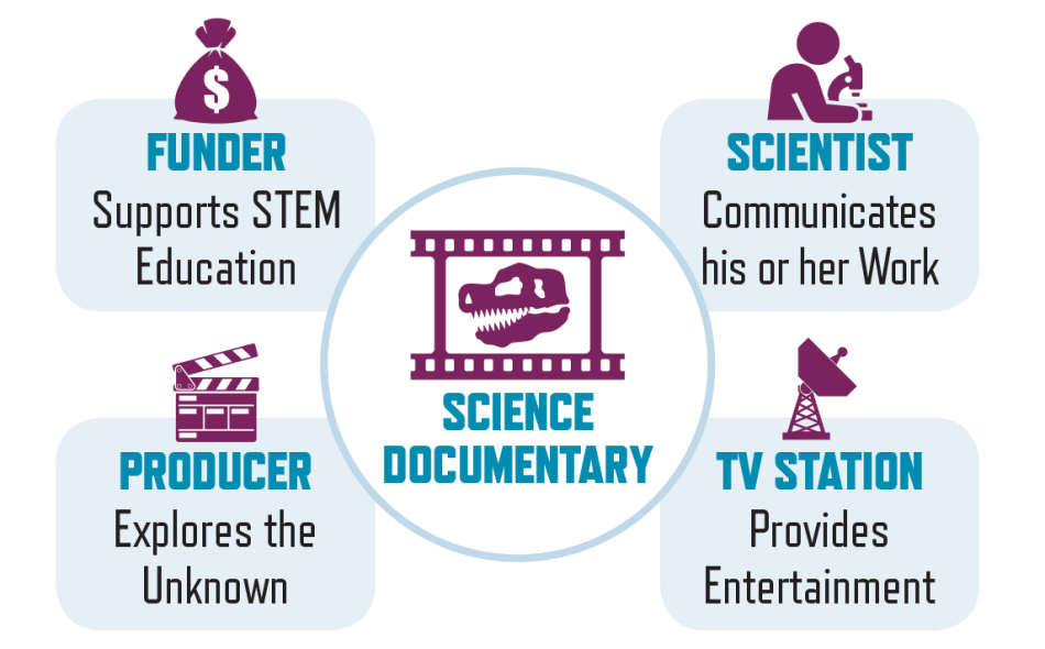 Science Documentary