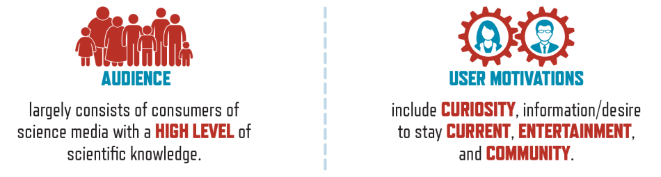 PFoS-Encountering-Page19b.png Audience and user motivations behind science blogs