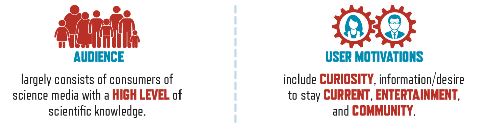 Audience and user motivations behind science blogs