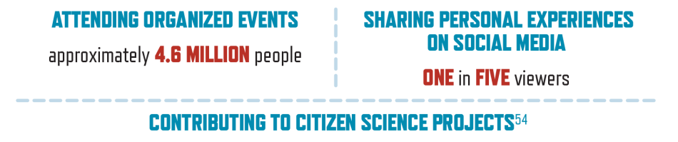 Citizen participation in solar eclipse-related activities