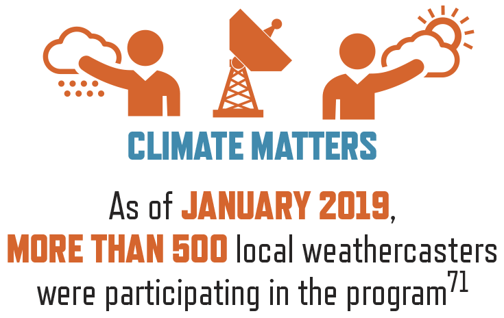 PFoS-Encountering-Page28.png Climate Matters
