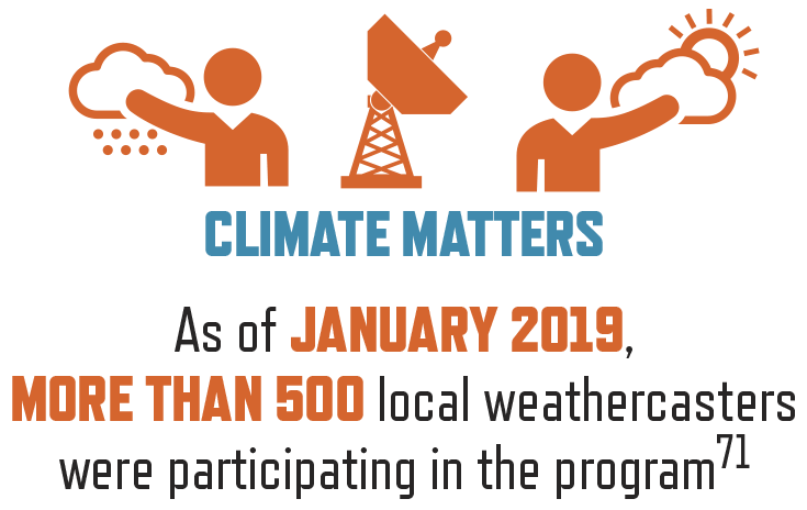 Climate Matters