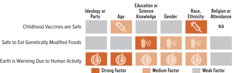 Relative Strength and Statistical Significance of Factors Influencing Views on Controversial Issues Relative Strength and Statistical Significance of Factors Influencing Views on Controversial Issues