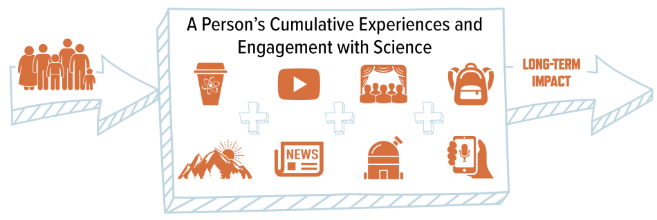 cumulative-experience.png cumulative experience