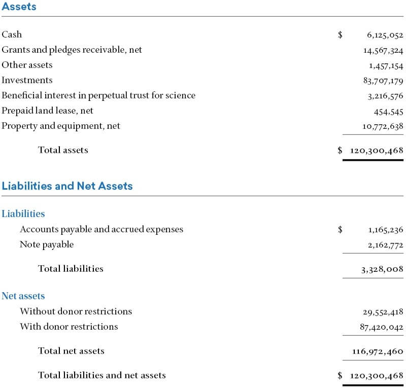 financial position