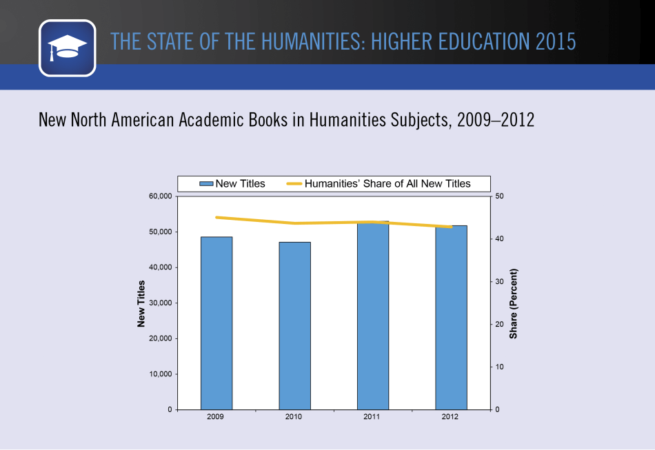 New North American Academic Books in Humanities Subjects, 2009–2012 New North American Academic Books in Humanities Subjects, 2009–2012