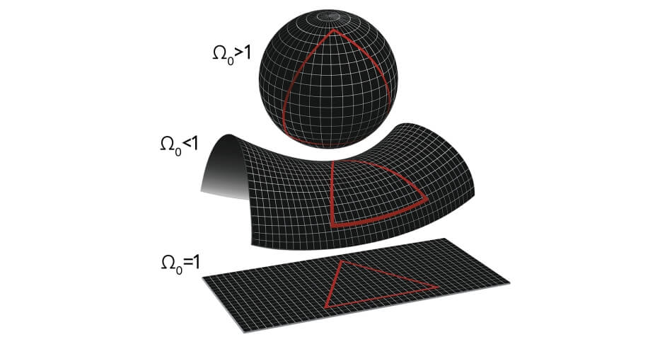 NASA/WMAP Science Team Figure 8