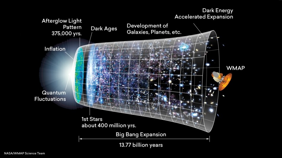 NASA/WMAP Science Team Figure 9