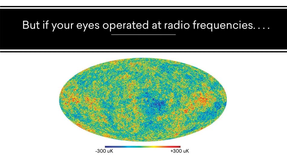 NASA/WMAP Science Team Figure 1